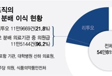 [단독]기증된 시체서 나온 피부조직, 미용 시술에 쓰였나...관리개선 필요