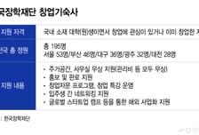 연매출 10만원서 8억으로… 청년 키운 '창업기숙사'