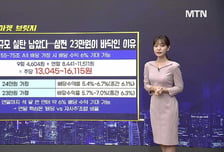 [적중! 대박 예감] '우리기술투자, 에프에스티' 내일장 예감 좋은 대박 종목?