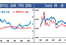 "하루 만에 24% 손실"…금감원, 원자재 ETP 투자 경고