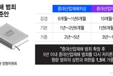 중대재해로 사망시 최대 징역 15년…대법원 첫 양형기준안 마련