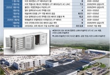 '하드웨어+소프트웨어' 저력…LG엔솔, 엔비디아 파트너로 낙점