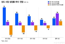 AI 투자 늘자 eSSD도 '불티'…삼성·SK하이닉스 주도권 경쟁 가속