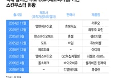 [단독]기증 시신으로 만든 미용 주사...정부 "수입 조직도 '분배 우선순위' 적용 검토"