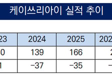 [더벨]케이쓰리아이, 최대주주 지분 락업 해제 직후 매각 추진