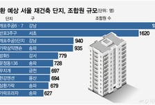'재초환 청구서' 받는 서울 재건축 조합원 1.8만명…평균 1.2억 낸다