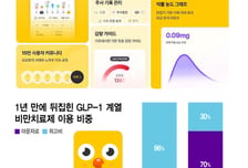 후발주자 마운자로 '대역전'…4%→70%, 1년 만에 판 뒤집었다