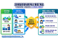 코레일 자회사, 3개로 통합…편의점 할인·수하물 공간 늘린다