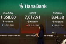 '쑥 올랐다 멈춤' 코스피, 국제유가·UN총회 향방 주목