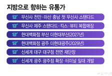 관광객 따라 상권지도 변화… 유통가 '지방 핫플' 공략