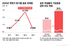 학원 오가며 한 캔씩… 단맛에 빠진 아이들