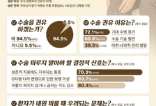 "아이고 무릎이야" 관절염에 고생하는 80대 부모님...수술해도 될까요?