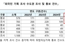 외국인 부동산 위법의심거래 840건…국토부, 자금출처·실거주까지 본다