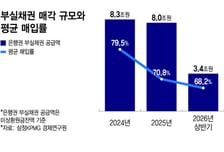 빚 사서 돈 버는 회사들…금리 오를 때 급한 빚 줄였다