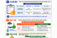 추석 맞아 가족여행 떠났는데 위탁수하물 안왔다…어떻게 해야 할까