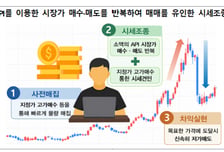코인 호가창 '반짝반짝' 알고 보니 조작…친형제가 짜고 물량 털었다