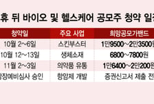 연휴 뒤 용돈 벌어볼까…'수익률 300%' 노리는 바이오 공모주는?
