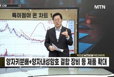 [급등수사본부] 온라인 쇼핑몰 등 전자상거래 플랫폼 기업 '카페24' vs 군 정찰위성 해외지상국 서비스 제공 '컨텍'