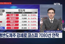 [여의도 클라쓰] '스피어, 제우스, 대한전선' 클라쓰 올릴 종목은?