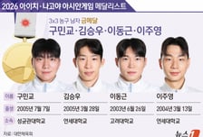 "아시안게임 사상 첫 금메달"…3대3 남자 농구, 카타르 꺾고 승리