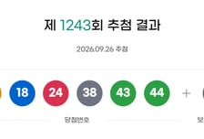 제1243회 로또 1등 12명, 26억씩 받는다…당첨번호는?