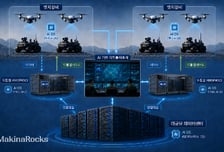 마키나락스, 군 '전장망 최초' AI 운영환경 적용…2026 UFS서 실증