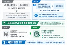 LH, 공사비 산정방식 개선…2030년까지 4500억원 아낀다