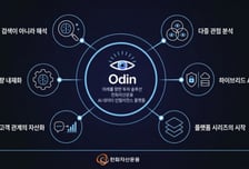 한화자산운용, 자체 AI 플랫폼 '오딘' 구축…디지털 전환 가속