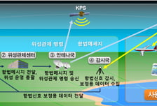 한국형 위성항법시스템 제작 본격화…'1호기 탑재체' 최종 검토