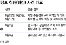 무신사·강남언니·위버스…해킹사고 모두 '이곳'이 뚫렸다