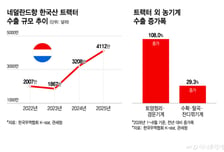 "우리 농장에 딱이네"…유럽 농부들이 한국 농기계에 반한 이유