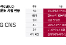 [단독]LG CNS, 1000억 인니 AI데이터센터 준공 전 '완판'…2·3단계 설계 착수