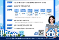HUG, 든든전세주택 12차 입주자 모집 공고…올해 총 3600가구