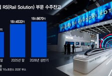 철도 수주잔고 20조 현대로템..전동차 이어 고속철 수출 박차