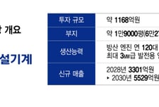새 캐시카우 '엔진' 키우는 HD건설기계..군산공장 준공 '초읽기'