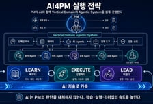 매직에꼴, S 그룹사 PM 대상 협업 AI 적용 교육 'AI4PM' 성료