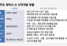 빅파마는 AI에 수조원 베팅…국내 제약사 신약개발 성과는
