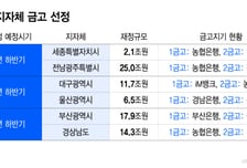 금감원, 시금고 출혈경쟁에 제동…셈법 복잡해진 시중은행