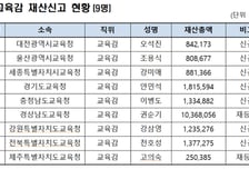 '주식 부자' 권순기 경남교육감, 103억 신고…고의숙 제주교육감 2.5억