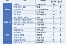 과징금만 때려선 못잡아… 반복담합 '시장퇴출' 초고강도 칼뺐다