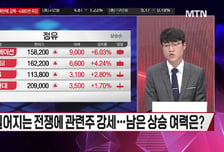 [시선강탈] 태웅 vs HPSP vs 켄코아에어로스페이스, 공략법은?