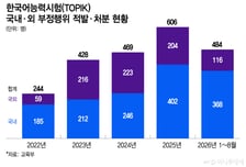 토픽 부정행위 8개월 새 484명…대리시험 걸리면 5년 퇴출키로