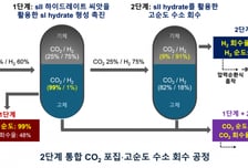 "탄소 잡고 수소 뽑고"…사정훈 동아대 교수팀, 기체 분리 신기술 개발