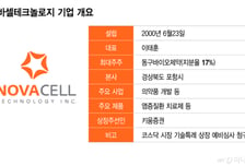 노바셀테크놀로지, IPO 돌입…"펩타이드 신약으로 글로벌 성장"