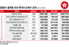 홍콩 원픽에 美 규제 법안…중학개미 '흔들', 국민연금 '못 판다'