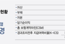 한투, KDB생명 지분 '50%+1주' 인수 가닥…거래 속도낸다