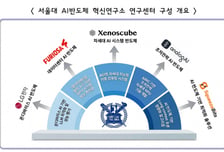 '미래 국산 반도체 수저' 만든다…과기정통부·서울대 손잡았다