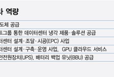 삼성 AI 인프라 그룹으로 진화…반도체·냉각·건설 역량 한데 모은다