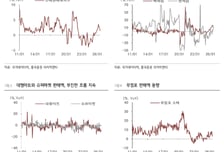 롯데쇼핑, 목표가 하향…밸류에이션 매력 높아져-흥국