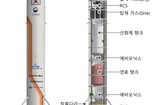 한화, '한국판 스페이스X' 도전…발사체 재사용 시연체 총조립 착수